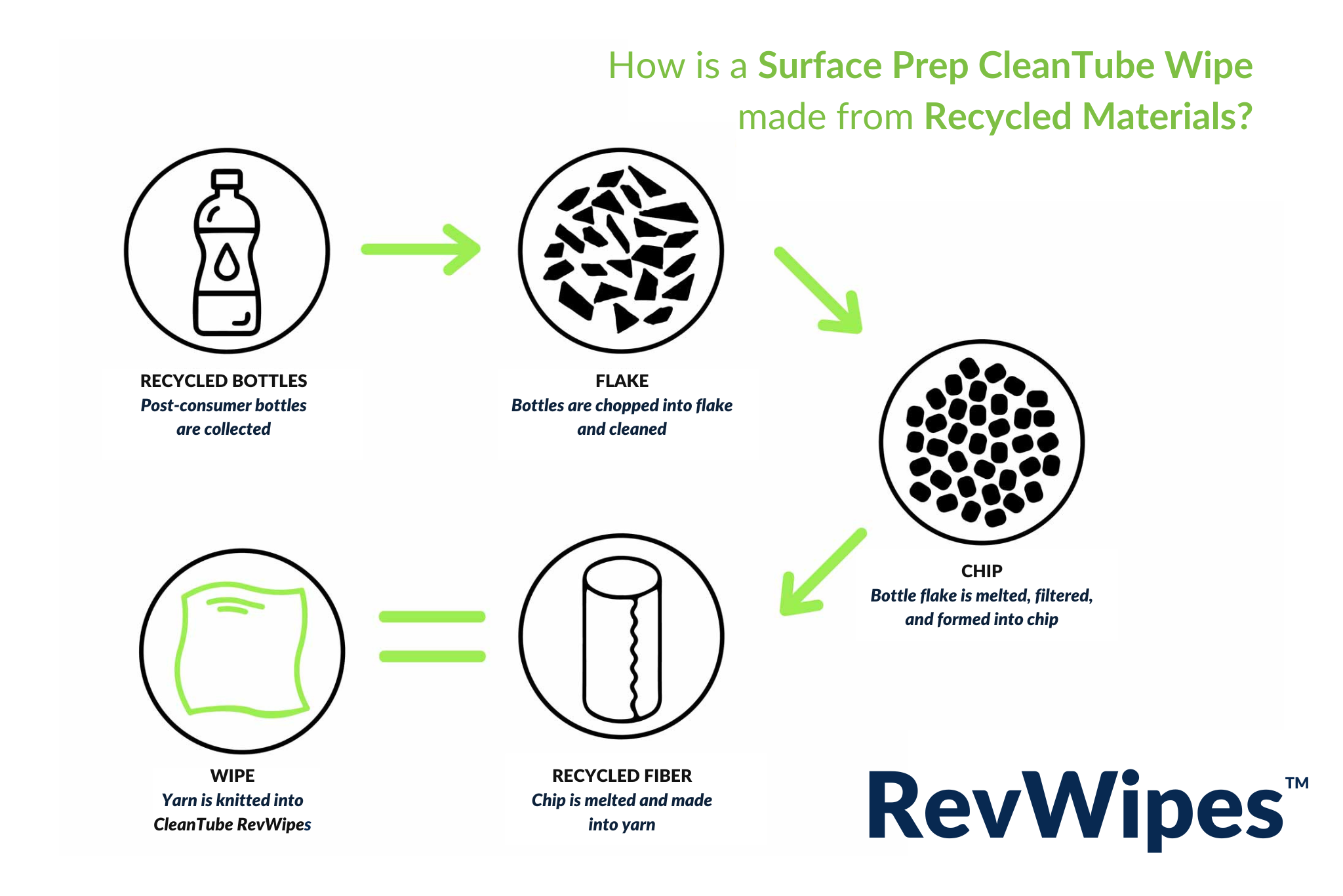 CleanTube™ RevWipes™-3